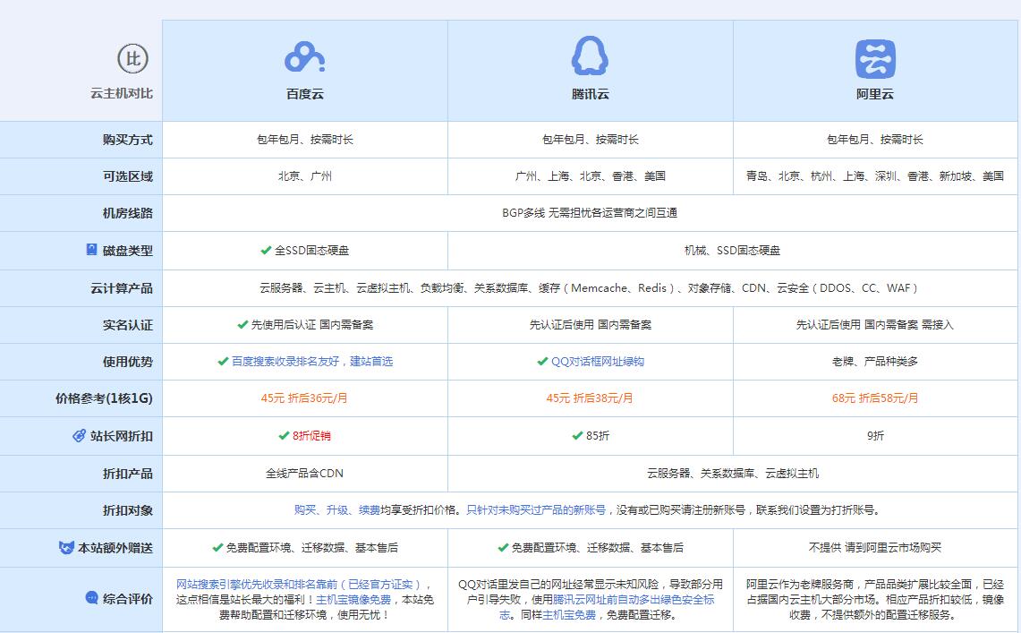 新龙镇云主机代理对比.jpg